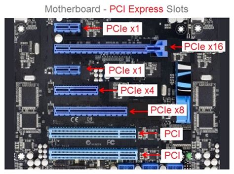 pci in motherboard|pci slots explained.